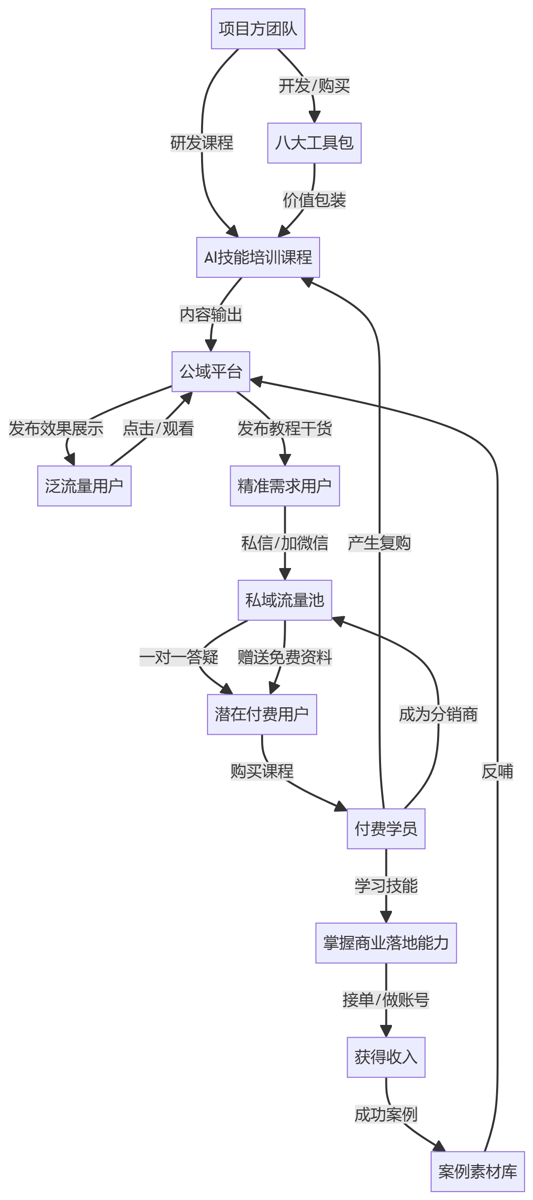 核心商业逻辑拆解